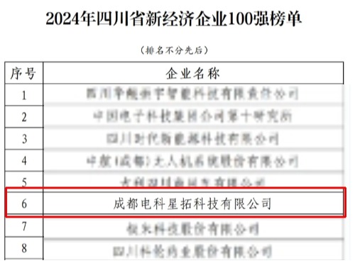1737552749380909.jpg 电科w66利来荣膺“2024年四川省新经济企业”100强榜单.jpg